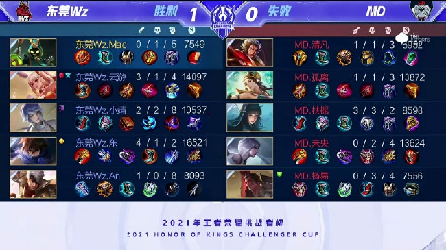 张为
