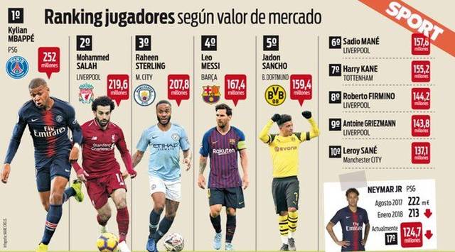 竞技状态 竞技状态