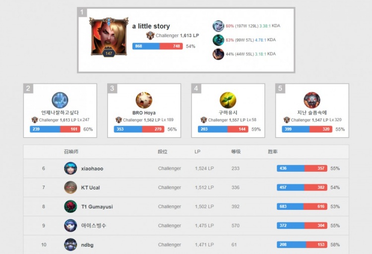 进一步巩固 进一步巩固