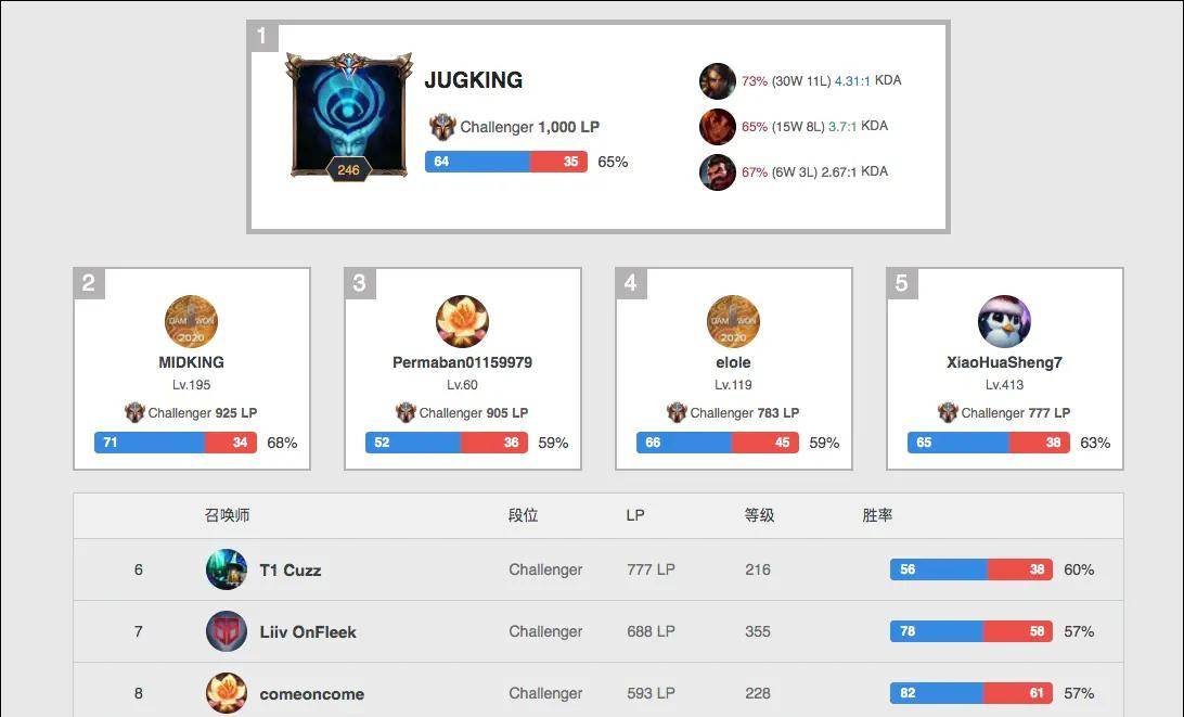 却未能有效 却未能有效